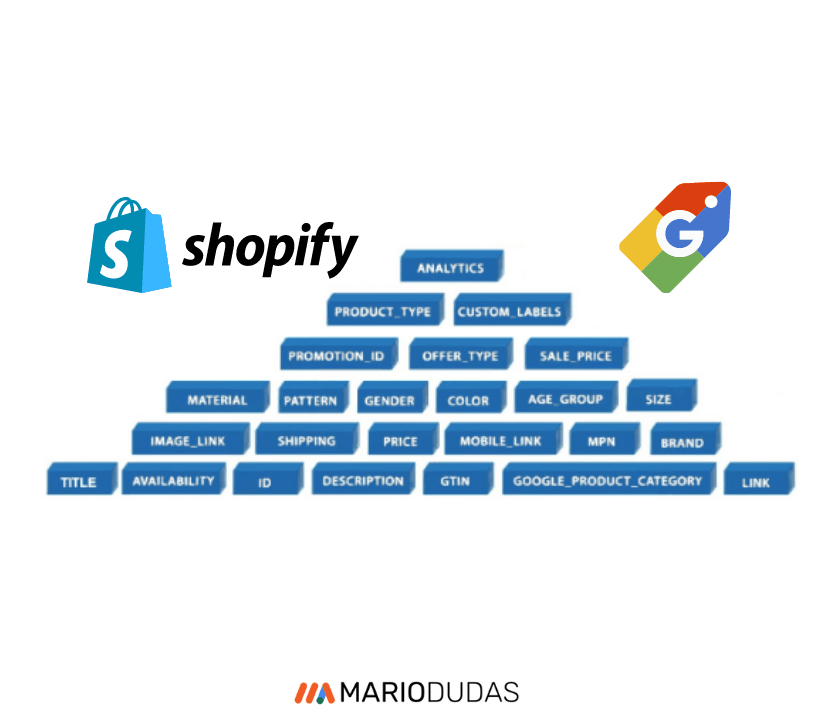 objetivo de venta dentro de la plataforma Shopify